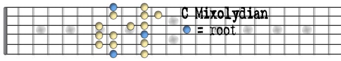 C Mixolydian.jpg